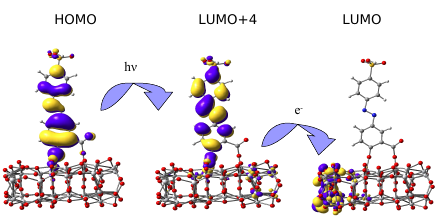 Photoabsorption and electron transfer